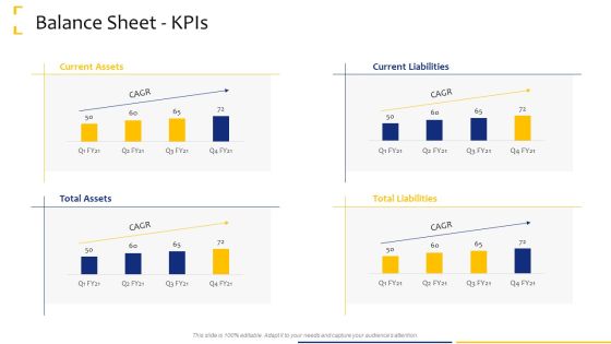 Tactical Analysis Balance Sheet Kpis Ppt Summary Slide Portrait Tactical Analysis Balance Sheet Kpis Ppt Summary Slide Portrait