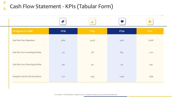Tactical Analysis Cash Flow Statement Kpis Tabular Form Ppt Inspiration Master Slide PDF