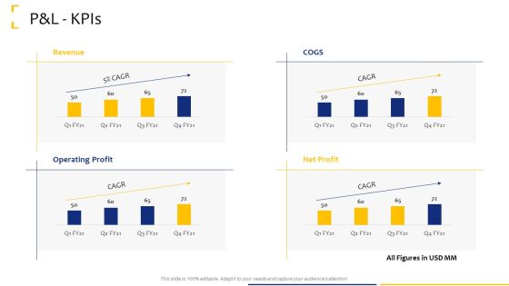 Tactical Analysis P And L Kpis Ppt Visual Aids Backgrounds PDF Tactical Analysis P And L Kpis Ppt Visual Aids Backgrounds PDF