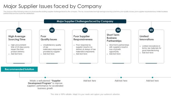 Tactical Approach For Vendor Reskilling Major Supplier Issues Faced By Company Diagrams PDF