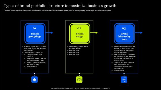 Tactical Approach To Enhance Brand Portfolio Types Of Brand Portfolio Structure To Maximize Ideas PDF
