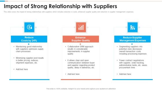 Tactical Approach To Vendor Relationship Impact Of Strong Relationship With Suppliers Portrait PDF Tactical Approach To Vendor Relationship Impact Of Strong Relationship With Suppliers Portrait PDF