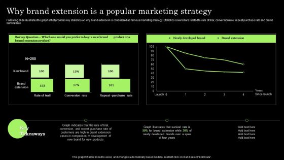 Tactical Brand Extension Launching Why Brand Extension Is A Popular Marketing Strategy Template PDF Tactical Brand Extension Launching Why Brand Extension Is A Popular Marketing Strategy Template PDF
