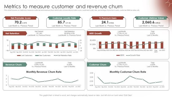Tactical Communication Plan Metrics To Measure Customer And Revenue Churn Demonstration PDF Tactical Communication Plan Metrics To Measure Customer And Revenue Churn Demonstration PDF