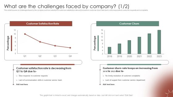 Tactical Communication Plan What Are The Challenges Faced By Company Demonstration PDF Tactical Communication Plan What Are The Challenges Faced By Company Demonstration PDF