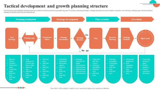 Tactical Development And Growth Planning Structure Formats PDF