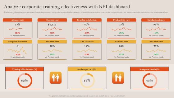 Tactical Employee Engagement Action Planning Analyze Corporate Training Effectiveness Kpi Dashboard Inspiration PDF Tactical Employee Engagement Action Planning Analyze Corporate Training Effectiveness Kpi Dashboard Inspiration PDF
