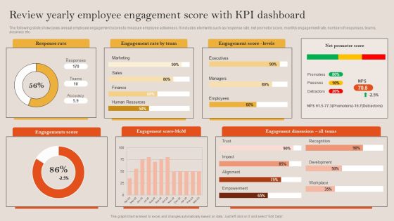 Tactical Employee Engagement Action Planning Review Yearly Employee Engagement Score Pictures PDF Tactical Employee Engagement Action Planning Review Yearly Employee Engagement Score Pictures PDF