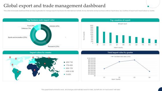 Tactical Export Guide Global Export And Trade Management Dashboard Portrait PDF Tactical Export Guide Global Export And Trade Management Dashboard Portrait PDF