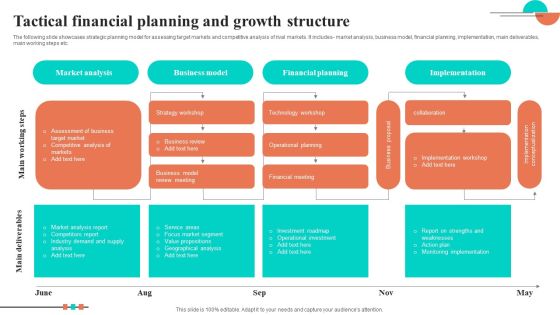 Tactical Financial Planning And Growth Structure Slides PDF