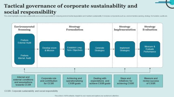 Tactical Governance Of Corporate Sustainability And Social Responsibility Icons PDF Tactical Governance Of Corporate Sustainability And Social Responsibility Icons PDF