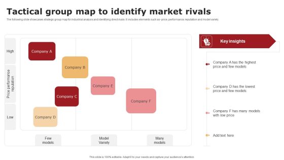Tactical Group Map To Identify Market Rivals Download PDF Tactical Group Map To Identify Market Rivals Download PDF