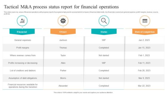 Tactical M And A Process Status Report For Financial Operations Ppt Outline Objects PDF