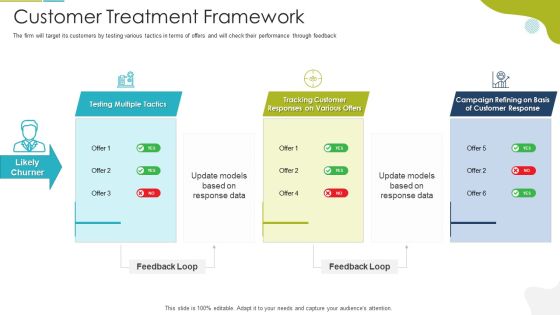 Tactical Marketing Strategy For Customer Engagement Customer Treatment Framework Clipart PDF