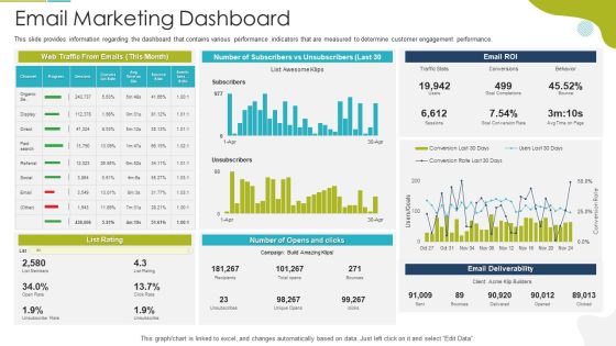 Tactical Marketing Strategy For Customer Engagement Email Marketing Dashboard Topics PDF