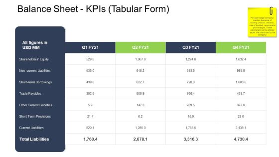 Tactical Merger Balance Sheet Kpis Tabular Form Ppt Outline Microsoft PDF Tactical Merger Balance Sheet Kpis Tabular Form Ppt Outline Microsoft PDF