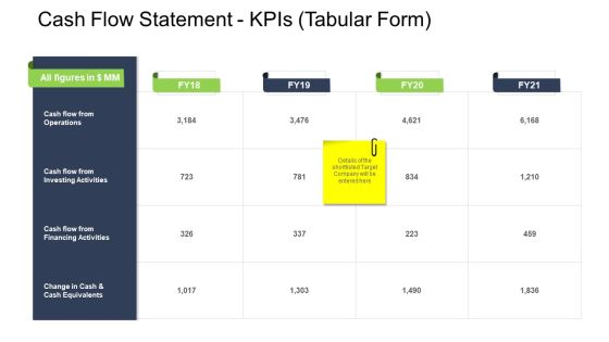 Tactical Merger Cash Flow Statement Kpis Tabular Form Ppt Portfolio Maker PDF