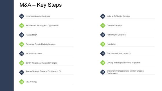 Tactical Merger M And A Key Steps Ppt Portfolio Graphics Design PDF Tactical Merger M And A Key Steps Ppt Portfolio Graphics Design PDF