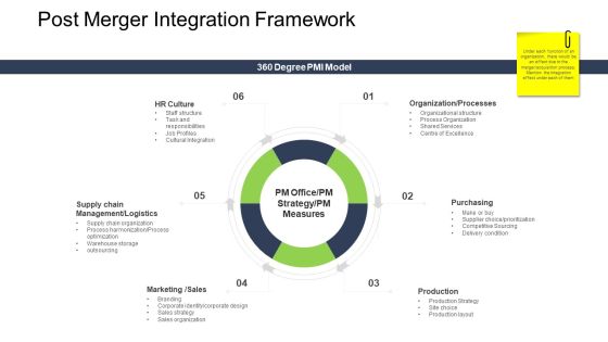 Tactical Merger Post Merger Integration Framework Ppt Infographic Template Clipart PDF