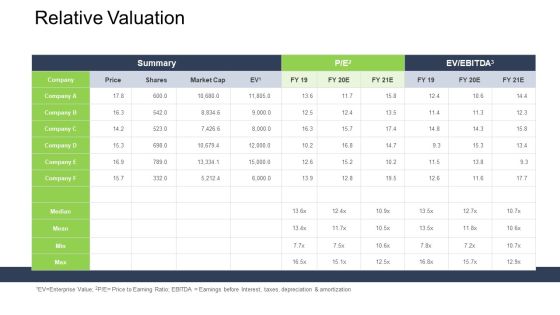 Tactical Merger Relative Valuation Ppt Outline Pictures PDF Tactical Merger Relative Valuation Ppt Outline Pictures PDF