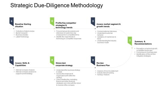 Tactical Merger Strategic Due Diligence Methodology Ppt Gallery Graphics Template PDF Tactical Merger Strategic Due Diligence Methodology Ppt Gallery Graphics Template PDF