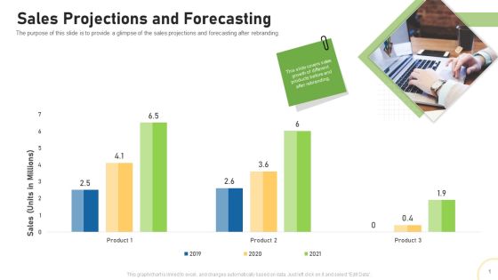 Tactical Plan For Brand Remodeling Sales Projections And Forecasting Ppt Outline Portfolio PDF Tactical Plan For Brand Remodeling Sales Projections And Forecasting Ppt Outline Portfolio PDF
