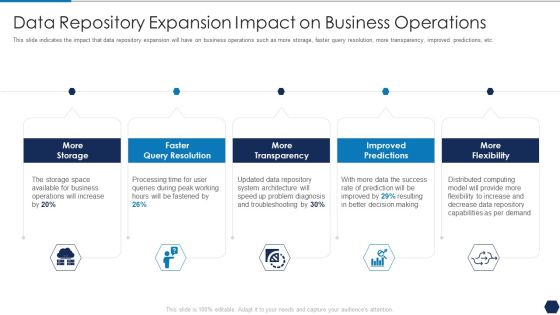 Tactical Plan For Upgrading DBMS Data Repository Expansion Impact On Business Operations Ideas PDF Tactical Plan For Upgrading DBMS Data Repository Expansion Impact On Business Operations Ideas PDF