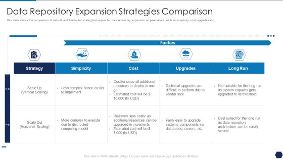 Tactical Plan For Upgrading DBMS Data Repository Expansion Strategies Comparison Pictures PDF Tactical Plan For Upgrading DBMS Data Repository Expansion Strategies Comparison Pictures PDF