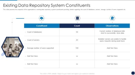 Tactical Plan For Upgrading DBMS Existing Data Repository System Constituents Demonstration PDF