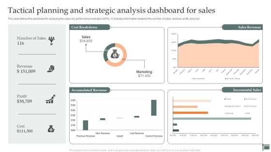 Tactical Planning And Strategic Analysis Dashboard For Sales Infographics PDF Tactical Planning And Strategic Analysis Dashboard For Sales Infographics PDF