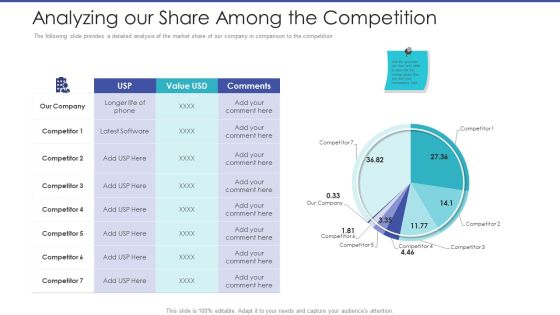 Tactical Planning For Marketing And Commercial Advancement Analyzing Our Share Among The Competition Introduction PDF Tactical Planning For Marketing And Commercial Advancement Analyzing Our Share Among The Competition Introduction PDF