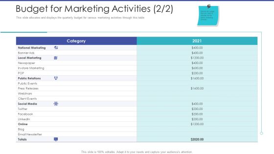 Tactical Planning For Marketing And Commercial Advancement Budget For Marketing Activities Events Demonstration PDF Tactical Planning For Marketing And Commercial Advancement Budget For Marketing Activities Events Demonstration PDF