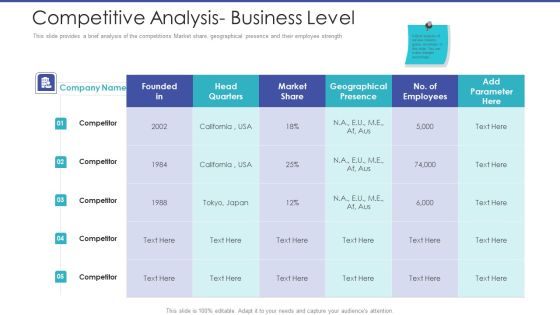 Tactical Planning For Marketing And Commercial Advancement Competitive Analysis Business Level Sample PDF Tactical Planning For Marketing And Commercial Advancement Competitive Analysis Business Level Sample PDF