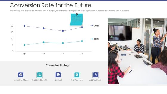 Tactical Planning For Marketing And Commercial Advancement Conversion Rate For The Future Infographics PDF Tactical Planning For Marketing And Commercial Advancement Conversion Rate For The Future Infographics PDF