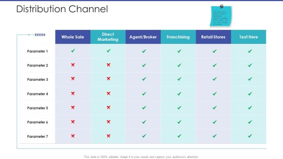 Tactical Planning For Marketing And Commercial Advancement Distribution Channel Infographics PDF Tactical Planning For Marketing And Commercial Advancement Distribution Channel Infographics PDF