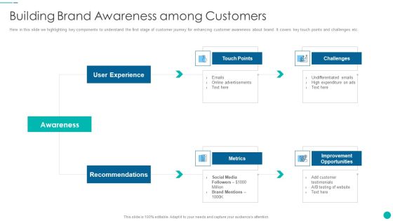 Tactical Procedure For Increasing Customer Intimacy Building Brand Awareness Among Customers Sample PDF Tactical Procedure For Increasing Customer Intimacy Building Brand Awareness Among Customers Sample PDF