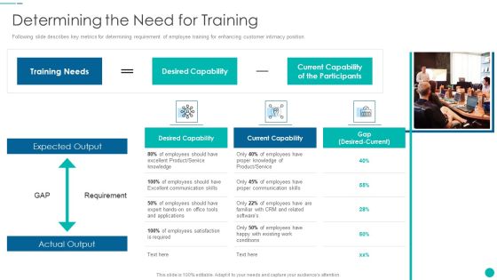 Tactical Procedure For Increasing Customer Intimacy Determining The Need For Training Elements PDF Tactical Procedure For Increasing Customer Intimacy Determining The Need For Training Elements PDF