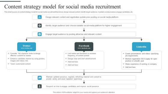 Tactical Process For Social Content Strategy Model For Social Media Recruitment Themes PDF Tactical Process For Social Content Strategy Model For Social Media Recruitment Themes PDF