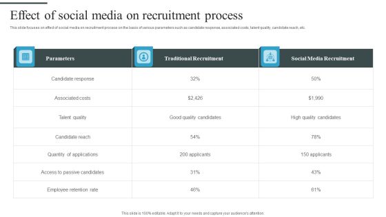 Tactical Process For Social Effect Of Social Media On Recruitment Process Portrait PDF Tactical Process For Social Effect Of Social Media On Recruitment Process Portrait PDF