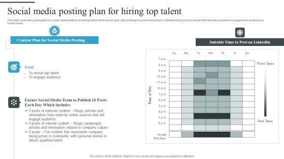 Tactical Process For Social Social Media Posting Plan For Hiring Top Talent Sample PDF