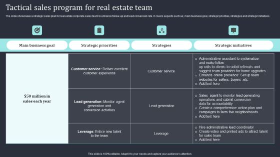 Tactical Sales Program For Real Estate Team Slides PDF Tactical Sales Program For Real Estate Team Slides PDF