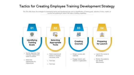 Tactics For Creating Employee Training Development Strategy Ppt PowerPoint Presentation Gallery Ideas PDF Tactics For Creating Employee Training Development Strategy Ppt PowerPoint Presentation Gallery Ideas PDF