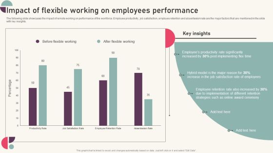 Tactics For Establishing Sustainable Hybrid Work Environment Impact Of Flexible Working On Employees Themes PDF Tactics For Establishing Sustainable Hybrid Work Environment Impact Of Flexible Working On Employees Themes PDF