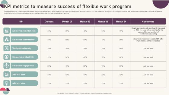 Tactics For Establishing Sustainable Hybrid Work Environment Kpi Metrics To Measure Success Of Flexible Work Mockup PDF