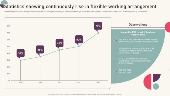 Tactics For Establishing Sustainable Hybrid Work Environment Statistics Showing Continuously Rise In Flexible Formats PDF Tactics For Establishing Sustainable Hybrid Work Environment Statistics Showing Continuously Rise In Flexible Formats PDF