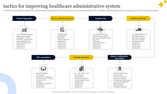 Tactics For Improving Healthcare Administrative System Elements PDF Tactics For Improving Healthcare Administrative System Elements PDF