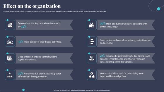 Tactics For Incorporating OT And IT With The Latest PI System Effect On The Organization Elements PDF