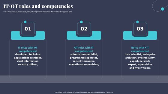 Tactics For Incorporating OT And IT With The Latest PI System IT OT Roles And Competencies Inspiration PDF Tactics For Incorporating OT And IT With The Latest PI System IT OT Roles And Competencies Inspiration PDF
