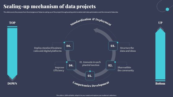Tactics For Incorporating OT And IT With The Latest PI System Scaling Up Mechanism Of Data Projects Diagrams PDF Tactics For Incorporating OT And IT With The Latest PI System Scaling Up Mechanism Of Data Projects Diagrams PDF
