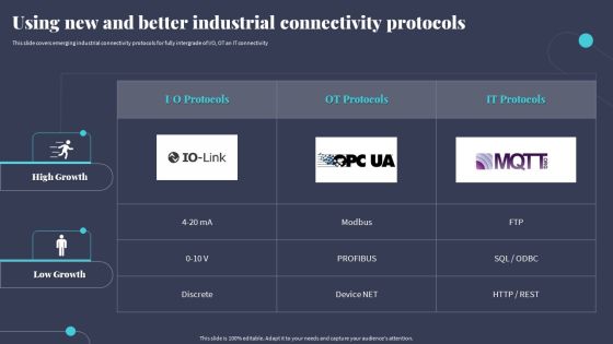 Tactics For Incorporating OT And IT With The Latest PI System Using New And Better Industrial Connectivity Protocols Diagrams PDF